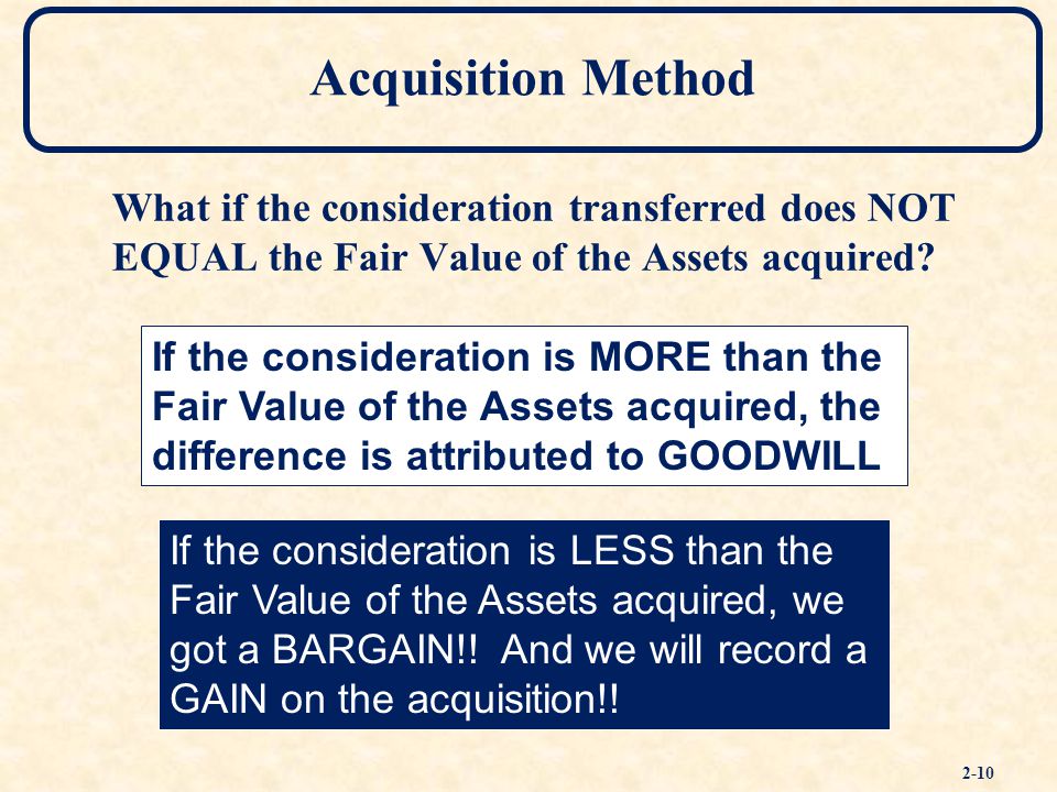 Fair value of the consideration discount that mcm transferred to acquire